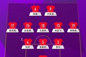 U20女足亚洲杯预选赛，中国队VS黎巴嫩队首发名单出炉！ ​​​