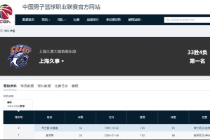 开云体育官网-11连胜！临近季后赛越来越强，上海男篮麻烦来了，最大对手已出现